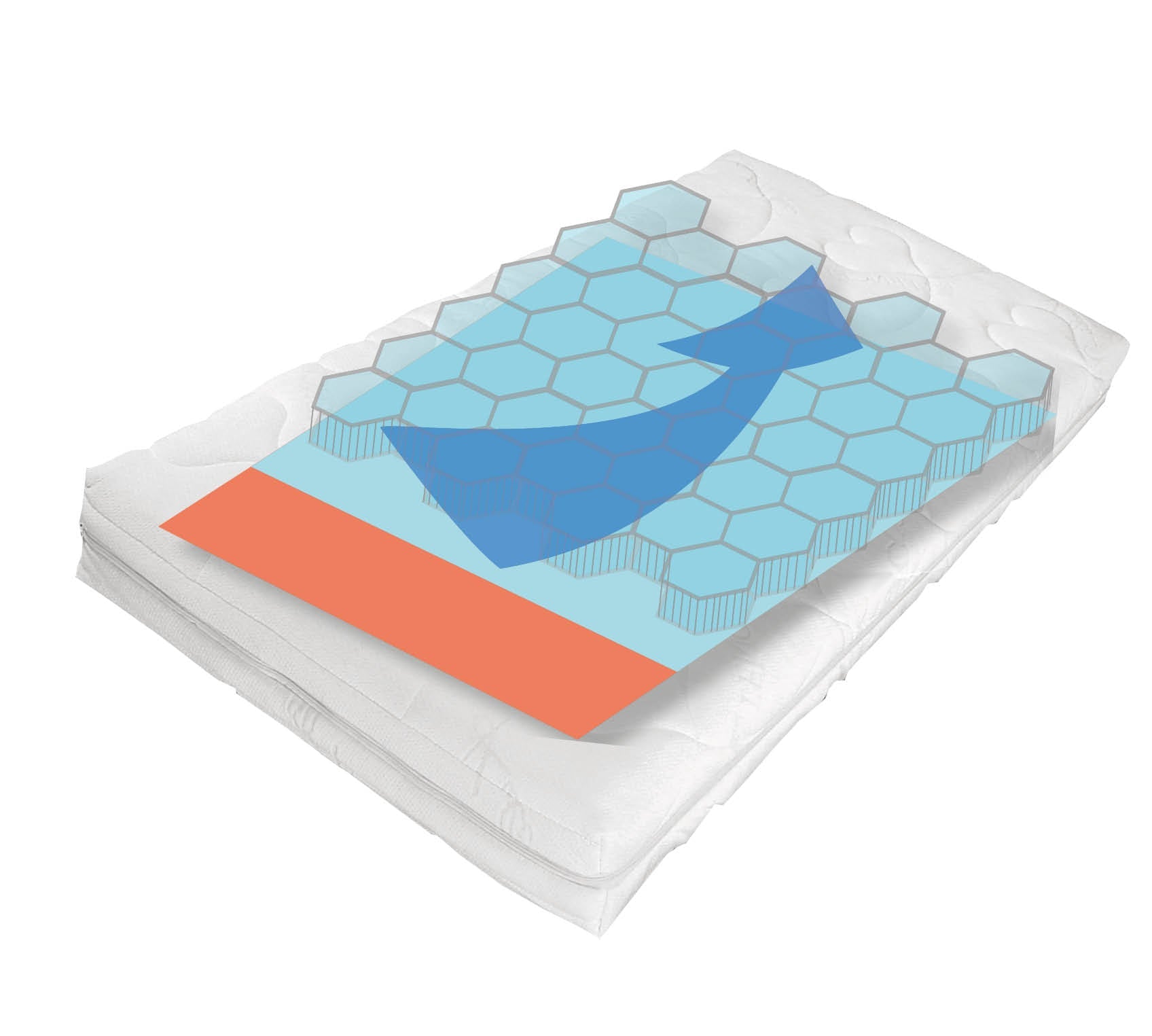 KM Nässeschutz Airprotector für den Kinderwagen 71x31cm