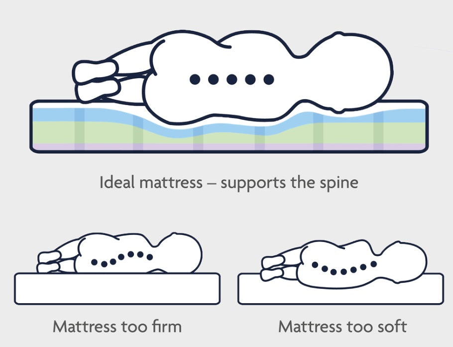 JULIUS ZÖLLNER Babymatratze Deborah Air 70x140 cm