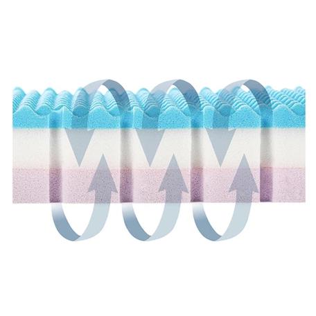 JULIUS ZÖLLNER Babymatratze Dr.Lübbe Air Plus 70x140 cm