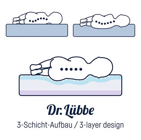 JULIUS ZÖLLNER Babymatratze Dr.Lübbe Air Plus 70x140 cm