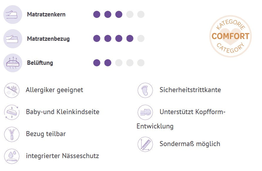 Träumeland COMFORT Babymatratzen - ABENDROT 60x120 cm
