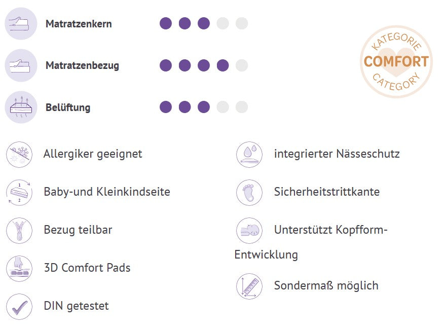Träumeland COMFORT Babymatratzen - TRAUMPLANET