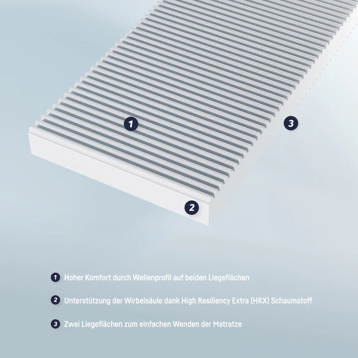 JULIUS ZÖLLNER Jugendmatratze Basic Junior