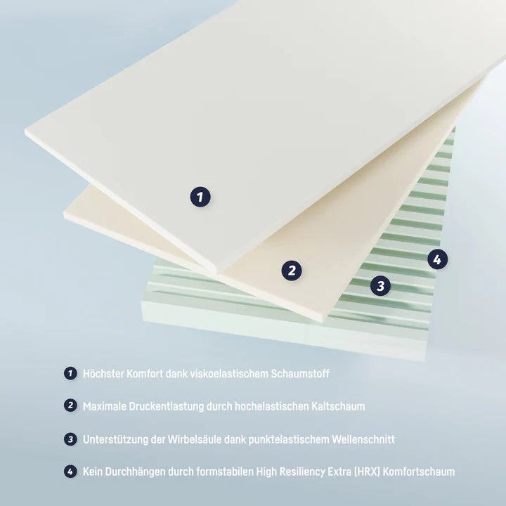 JULIUS ZÖLLNER Jugendmatratze Dr. Lübbe Junior