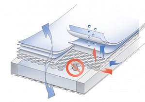 Kuli Muli Baby/Kindermatratze Lyocell