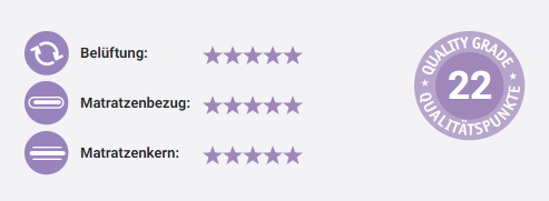 Träumeland PREMIUM Babymatratzen - WIRBELWIND