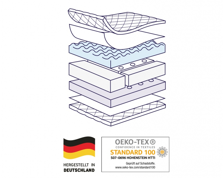 JULIUS ZÖLLNER Babymatratze Dr.Lübbe Air Premium 60x120 cm