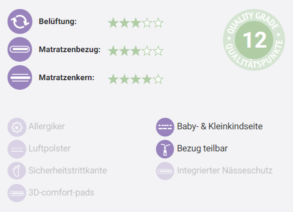 Träumeland NATUR Babymatratzen - NATURGLÜCK 60x120 cm
