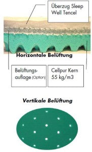 Kuli Muli Babymatratze Lyocell oval 76x40cm *SALE*