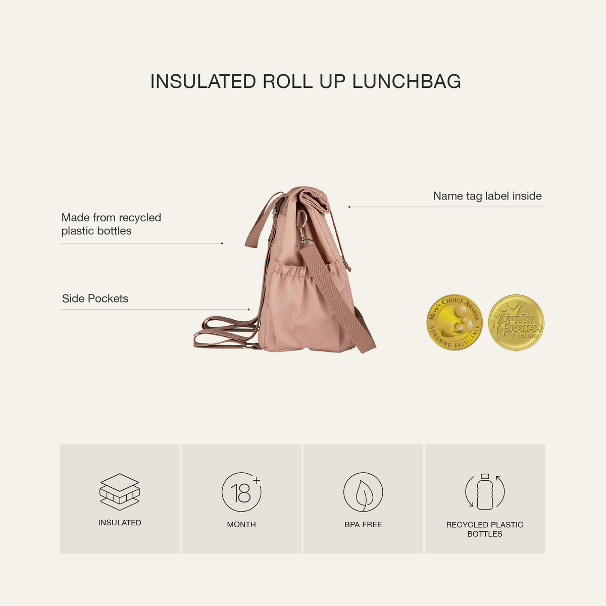 Citron Taschen Rollup Thermo Lunchbag