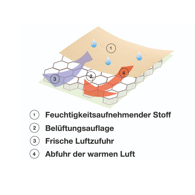 Kuli Muli Climatic Sitzauflage Gruppe 2/3 Grau
