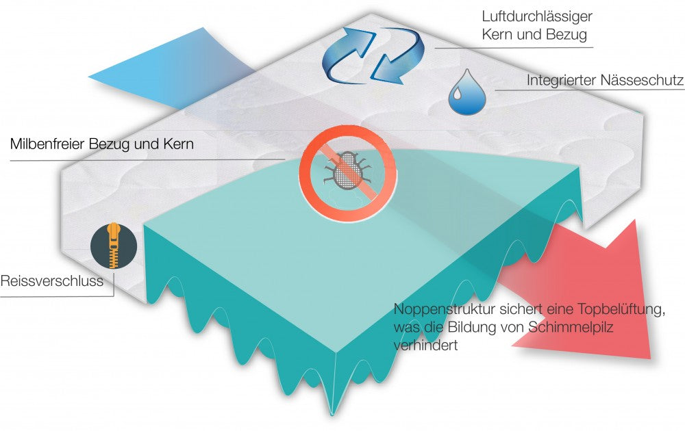 Kuli Muli Reisematratze Lyocell 60x120 cm