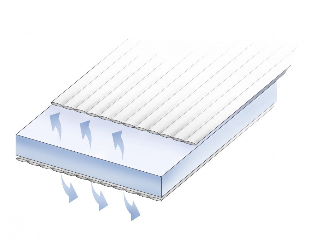 Kuli Muli Baby/Kindermatratze Classic