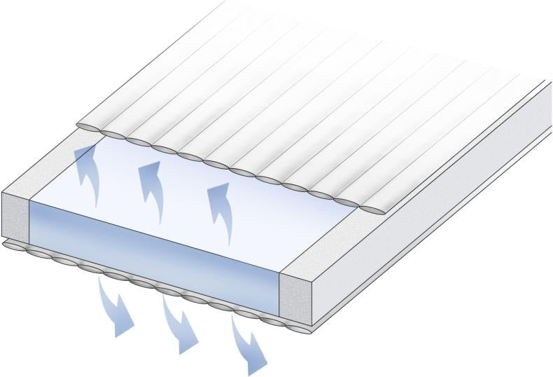 Kuli Muli Baby/Kindermatratze Bezug Super Comfort 70 x 140 cm