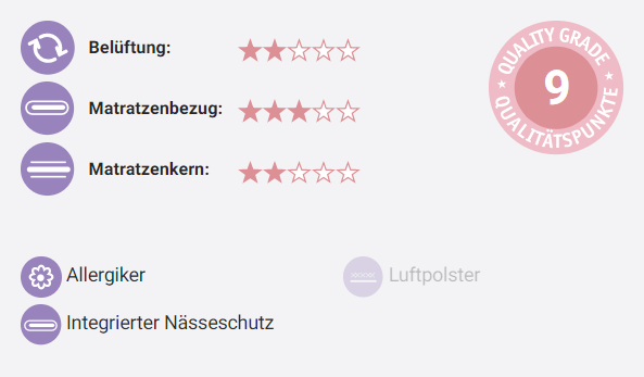 Träumeland Comfort Matratze - WIEGE Sleepy