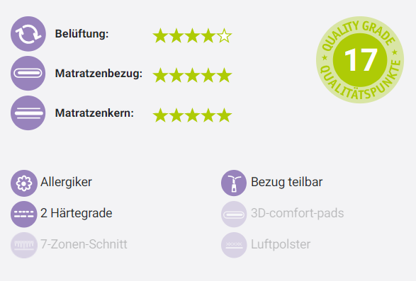 Träumeland Kinder- & Jugend Matratzen - WALDDUFT 90x190 cm